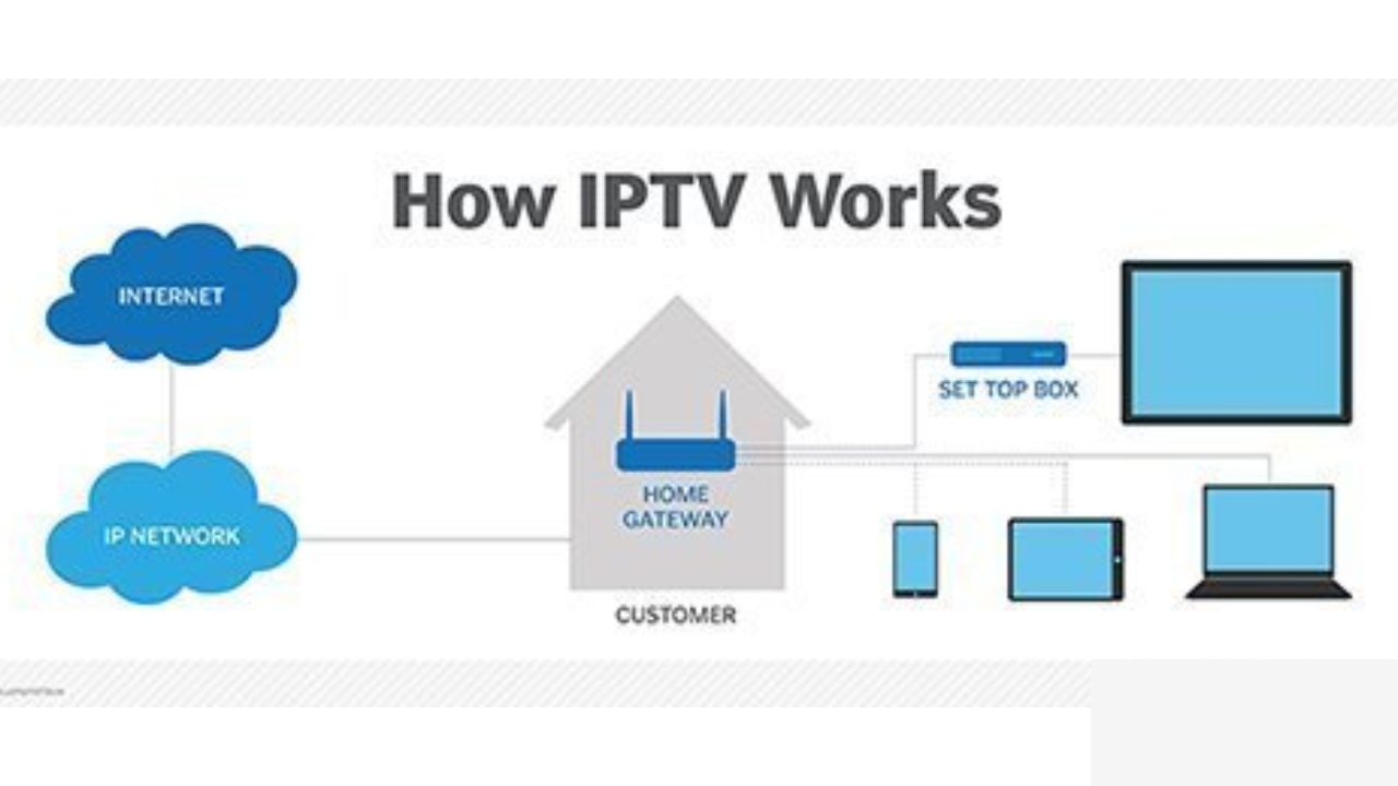 Smart Streaming: How to Work IPTV on Our Smart TVs Without Hassle